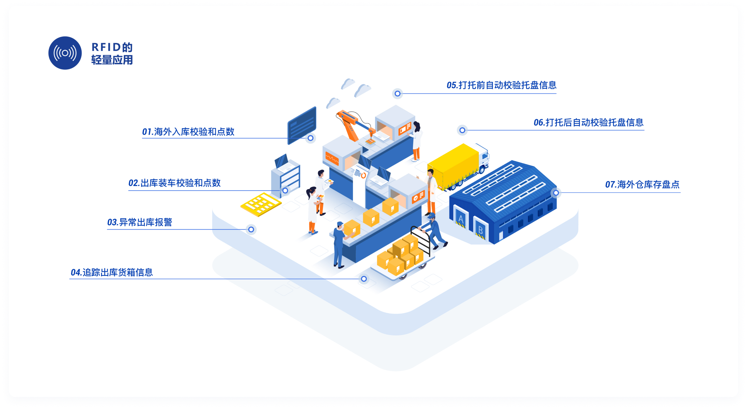 digitalJiuFang2