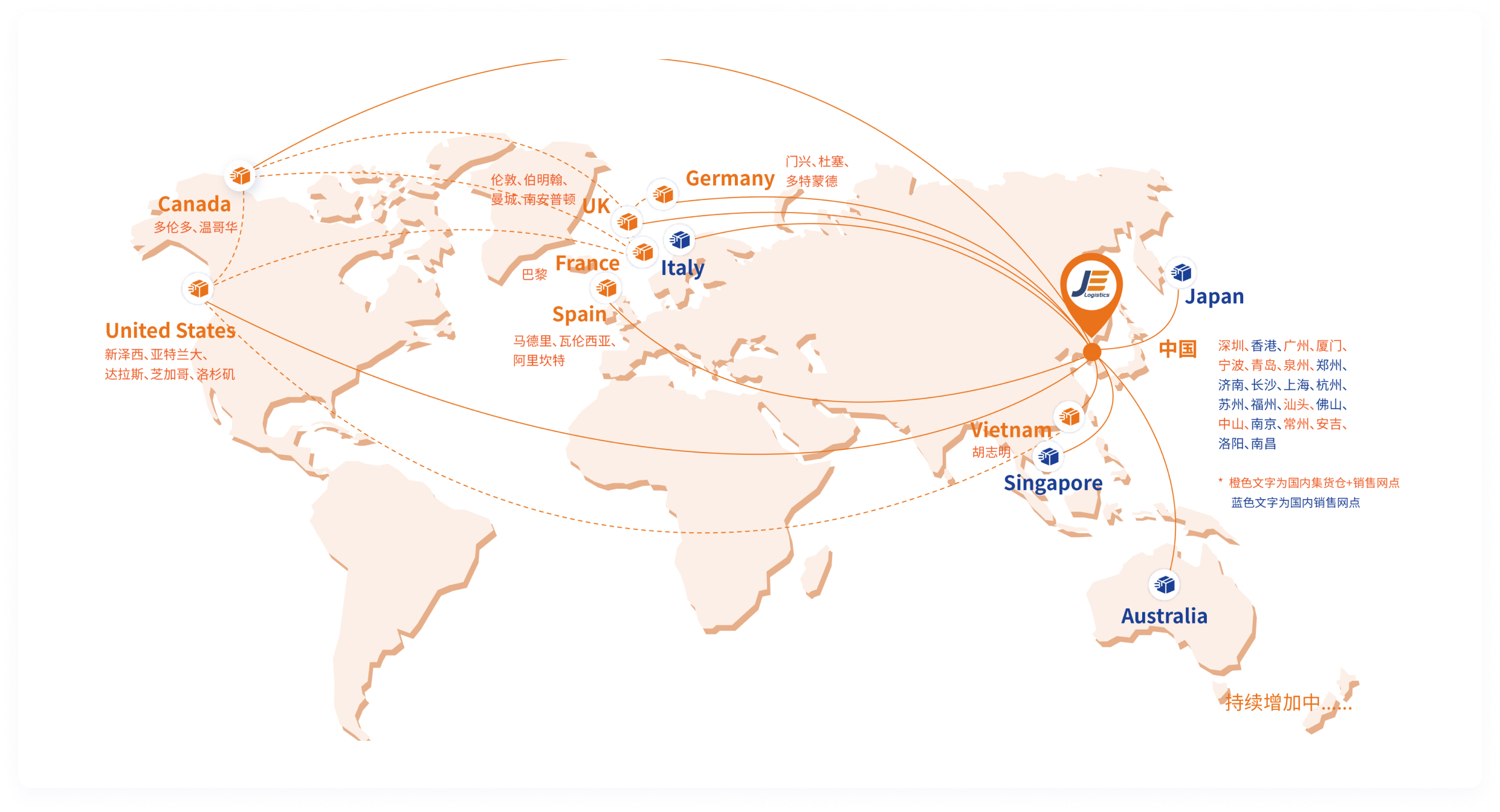 globalNetwork
